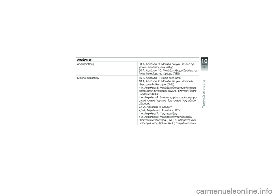 BMW MOTORRAD C 600 SPORT 2012  Εγχειρίδιο ιδιοκτήτη (in Greek)  1  / $     
 W 
 3    	 \f 1 / #  A 7  M 0  W 
 3 -   	   : p  X \f  -       (  \f        .  \f \b  ( -  $   G   	  # .        - 3     
 A 7  M 0  W 
 3 -  