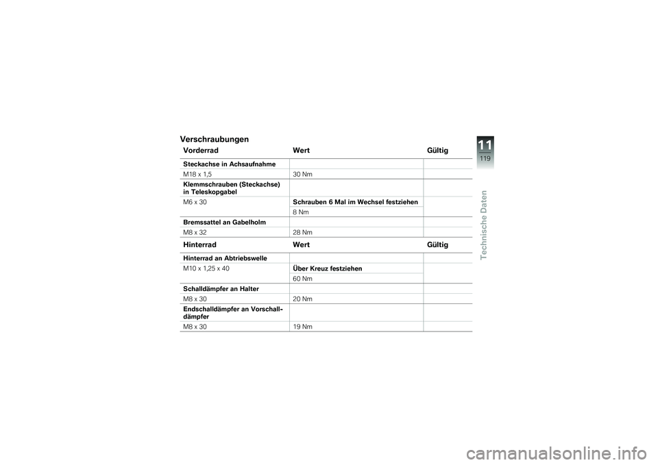 BMW MOTORRAD C 650 GT 2014  Betriebsanleitung (in German) �B�\b�������%�
�%�	��\b�	
�B���$�\b����$ ��\b���7�4����
�3��\b�������\b ��	 ������%�2�	����\b
��/�1 � �/�
�2�<�. �E�
�8��\b��������%�
�\b�	 �H�3��\b���