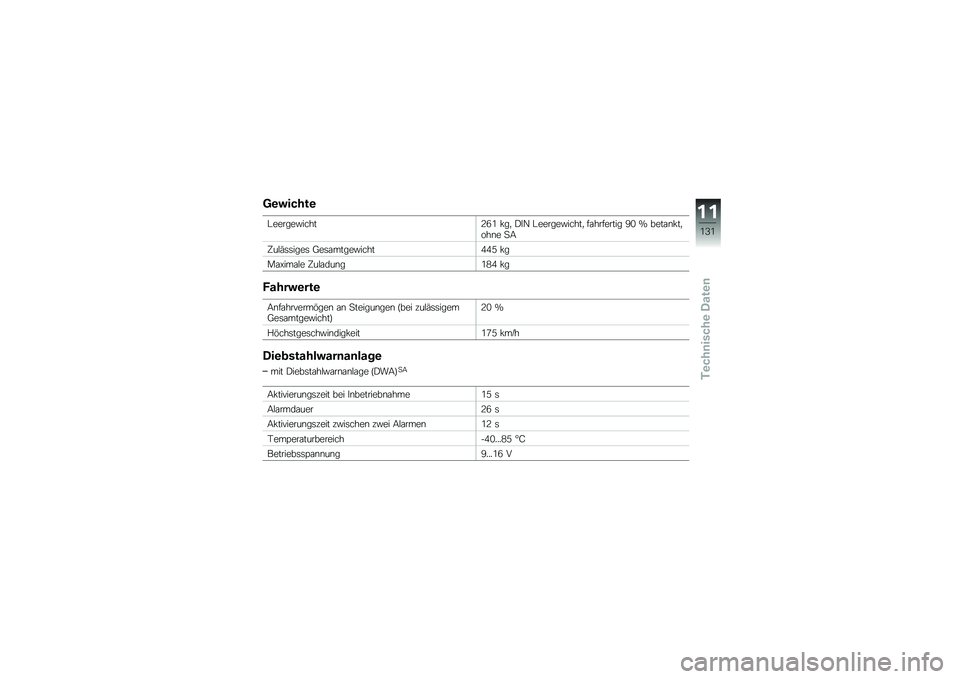 BMW MOTORRAD C 650 GT 2014  Betriebsanleitung (in German) �7�\b������\b
� ������#�����?�3�/ �*��
 �(�"�E � ������#�����
 ��\f�������� �D�. �P ����\f�\b�*��
���\b� �
�7
�C��!�:�	�	����	 �;��	�\f�����#�����0