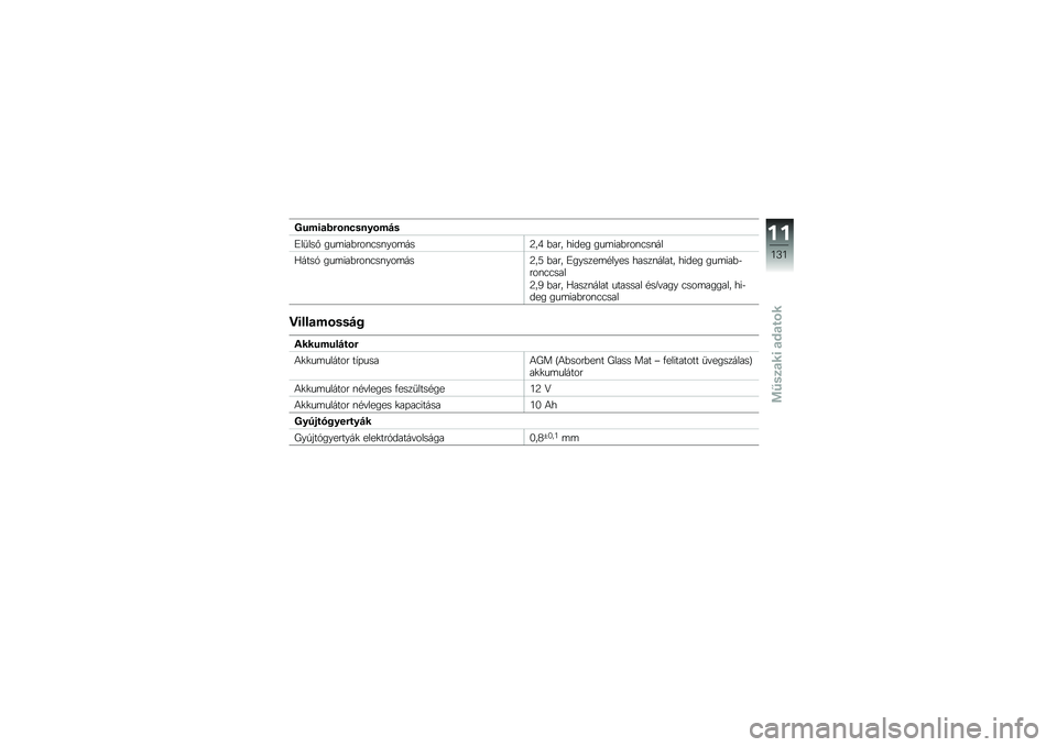 BMW MOTORRAD C 650 GT 2014  Kezelési útmutató (in Hungarian) �J�9��\f�
�/��\b�!�%�"�!��\b�� �"
�J��
��� ���	���)���\f�"��\f���	���;��6 �)��� ����� ���	���)���\f�"��\f��
�P����- ���	���)���\f�"��\f���	���;��9 �
