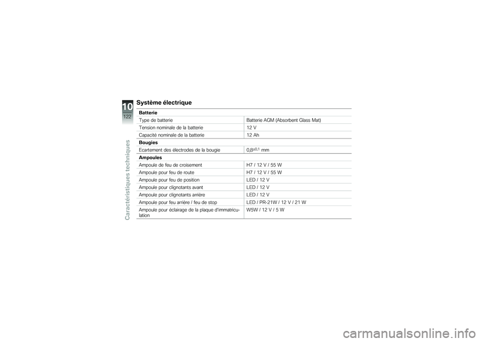 BMW MOTORRAD C 650 GT 2012  Livret de bord (in French) �2�4����� ����\b����1��
��������
�=� ��	 ��	 �����	��\f�	�����	��\f�	 �2�[� �O�2������	�� �[���� ����P
�=�	���\f�� ���!�\f����	 ��	 �� ���