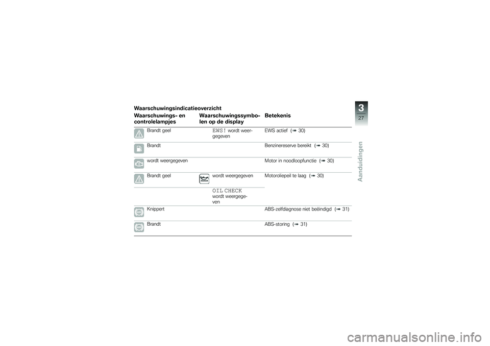 BMW MOTORRAD C 650 GT 2012  Handleiding (in Dutch) �����(�����	���(�	���	��� �	�������	��� 
�����(�����	���(� ��
���� ��������0�
��(
�����(�����	���(�(�-��\b��
��� ��0 �� ��	�(�0���-
