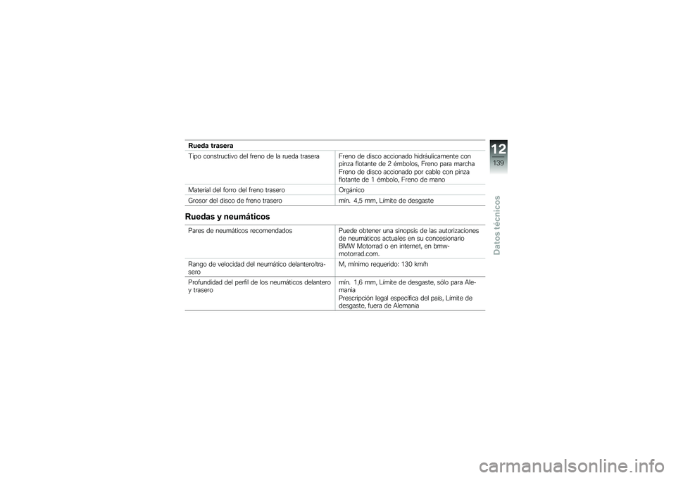 BMW MOTORRAD C EVOLUTION 2017  Manual de instrucciones (in Spanish) �,����	 ���	����	
�9��� ������	�
����� ��� ��	��� �� �� �	�
��� ��	����	��A�	��� �� ����� ��������� ����	�#�
�����
���� �����