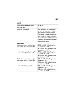 Page 201