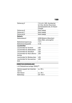 Page 205