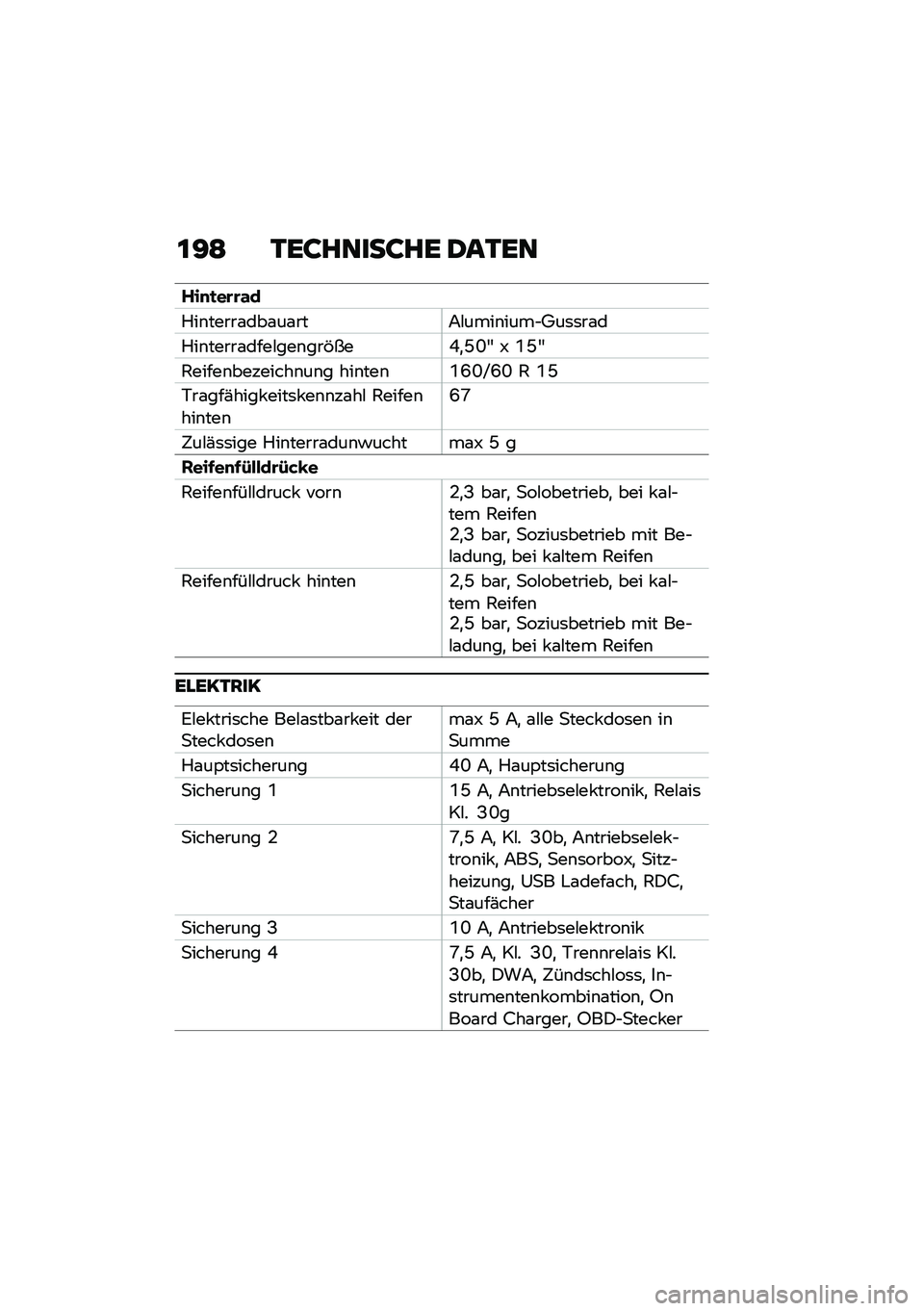 BMW MOTORRAD CE 04 2021  Betriebsanleitung (in German) �\f�?�= �.��<�����<�� �1��.��
���
�
��\b�\b�\f�
�%��\b�����\f���\f��\f���7�#����\b����$�5��	�	��\f�
�%��\b�����\f����#���\b���&���J�
�G�L�U �S �P�G�U
�3�