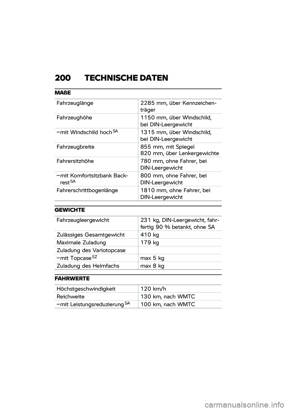 BMW MOTORRAD CE 04 2021  Betriebsanleitung (in German) ��
�
 �.��<�����<�� �1��.��
���Q�
��\f�������#�(�\b���1�1�N�G ���
 ���� ���\b�\b�������\b�$���(���
��\f��������&���P�P�G�L ���
 ���� ���\b�
