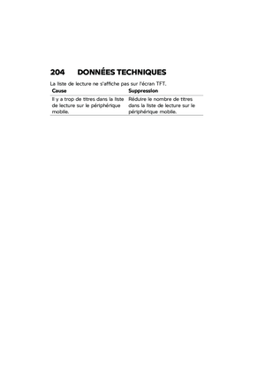 Page 210