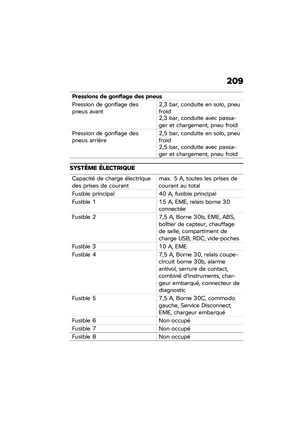 Page 215
