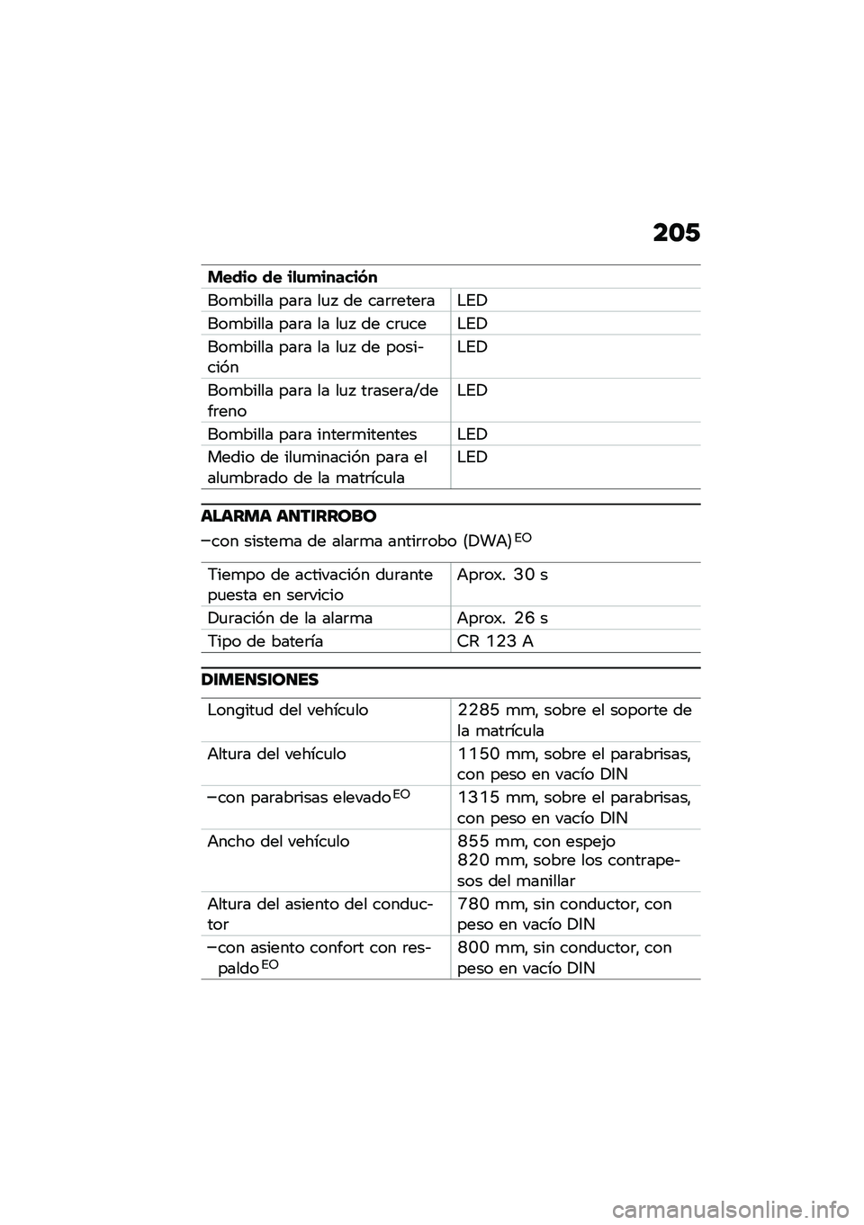 BMW MOTORRAD CE 04 2021  Manual de instrucciones (in Spanish) ��\b�/
�&���� �� ��
�\f�
�������
���
����� ���	� ��
�  �� ���	�	����	��$�%�!
���
����� ���	� �� ��
�  �� ��	�
���$�%�!
���
����� ���	� ��