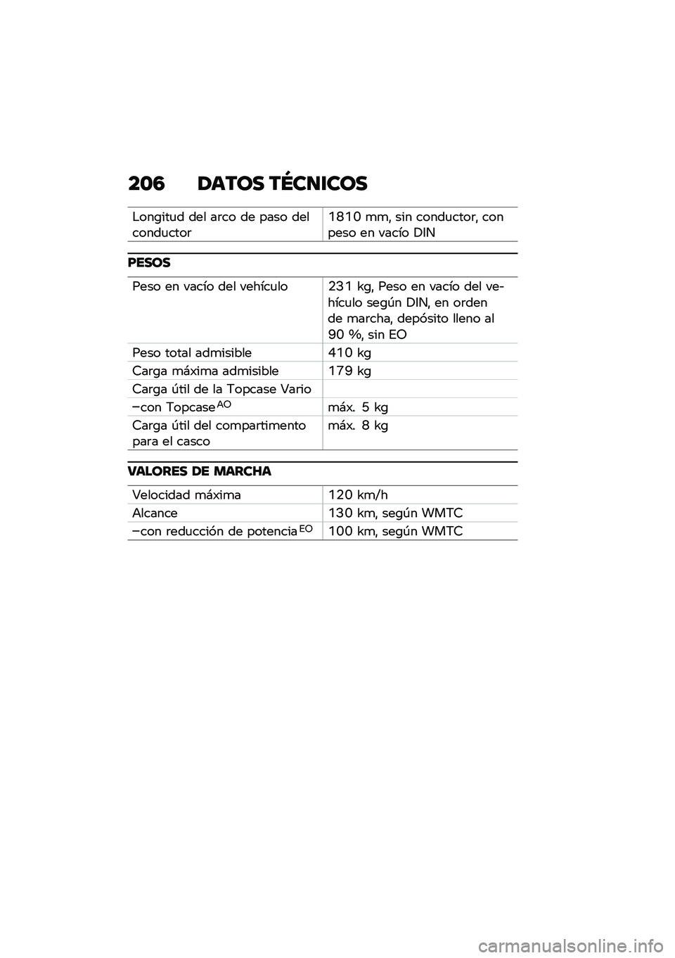 BMW MOTORRAD CE 04 2021  Manual de instrucciones (in Spanish) ��\b�3 �1���� ��P��
�\f���
�$���\b���
� ��� ��	�� �� ���� ��������
����	�Q�O�Q�M �
�
�" ��� �����
����	�" ������� �� ����� �!�3�
�E����