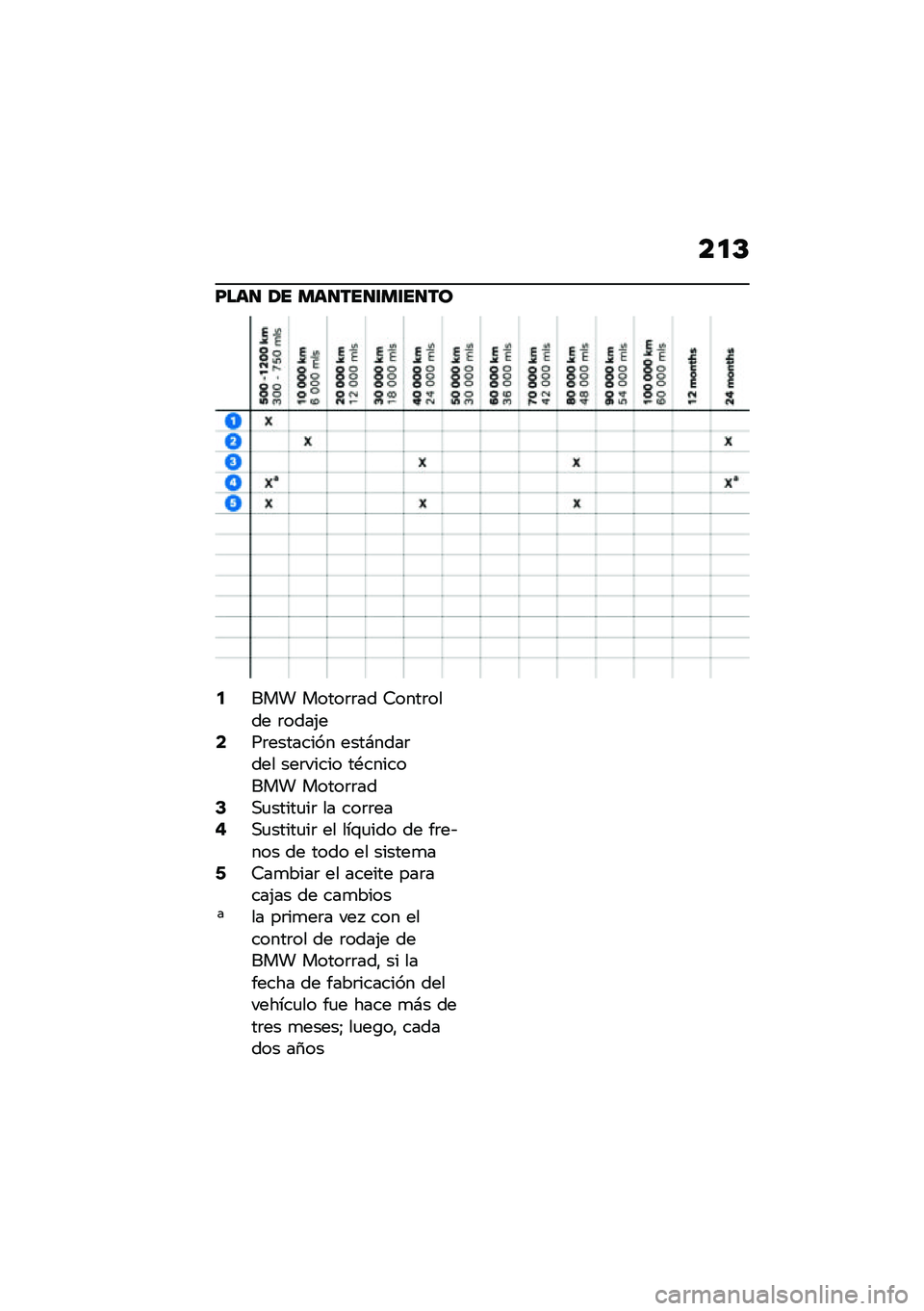 BMW MOTORRAD CE 04 2021  Manual de instrucciones (in Spanish) ��
�C
�E���
 �1� ���
���
�\f��\f��
��
�5��� �����	�	�� �6����	���� �	����(��7��	�������� ����#����	��� ���	����� ��*�������� �����