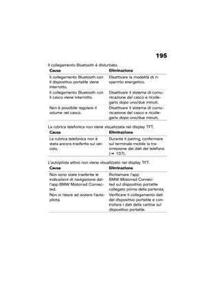 Page 201