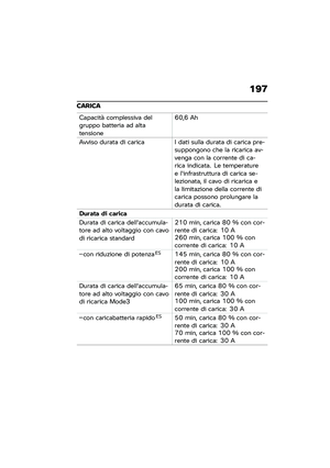 Page 203
