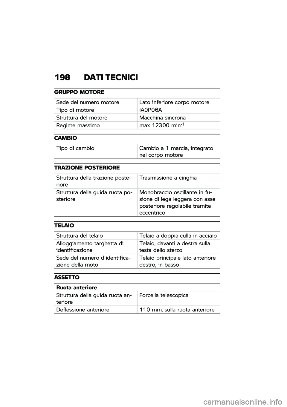 BMW MOTORRAD CE 04 2021  Libretto di uso e manutenzione (in Italian) �\f�@�> �/��� ���8���8�
����<�<� ������
���� ���\f ���
��\b� �
��
��\b���	�
� �����\b���\b� ���\b�� �
��
��\b�
�4��� �� �
��
��\b��$�+�L�0�L�C�+
