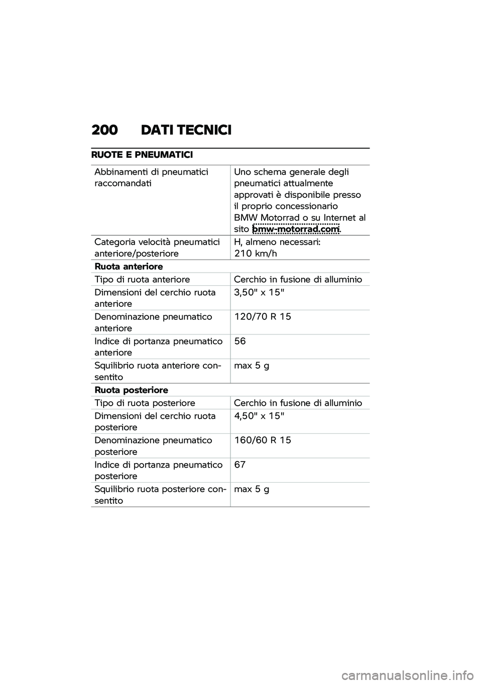 BMW MOTORRAD CE 04 2021  Libretto di uso e manutenzione (in Italian) ��
�
 �/��� ���8���8�
����� � �<��������8�
�+�"�"���	�
���
� �� �����
�	�
����\b�	����
�	���	�
��=�� �����
�	 �����\b�	�\f� ����\f������
�