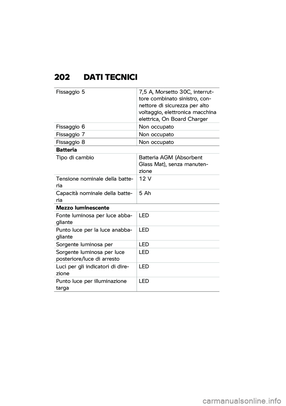 BMW MOTORRAD CE 04 2021  Libretto di uso e manutenzione (in Italian) ��
� �/��� ���8���8�
�@����	���� �E�S�%�E �+�% ���\b���
�
� �>�L��% ���
��\b�\b��
��
��\b� ���
�"���	�
� ������
�\b��% �������
�
��\b� �� �����\b