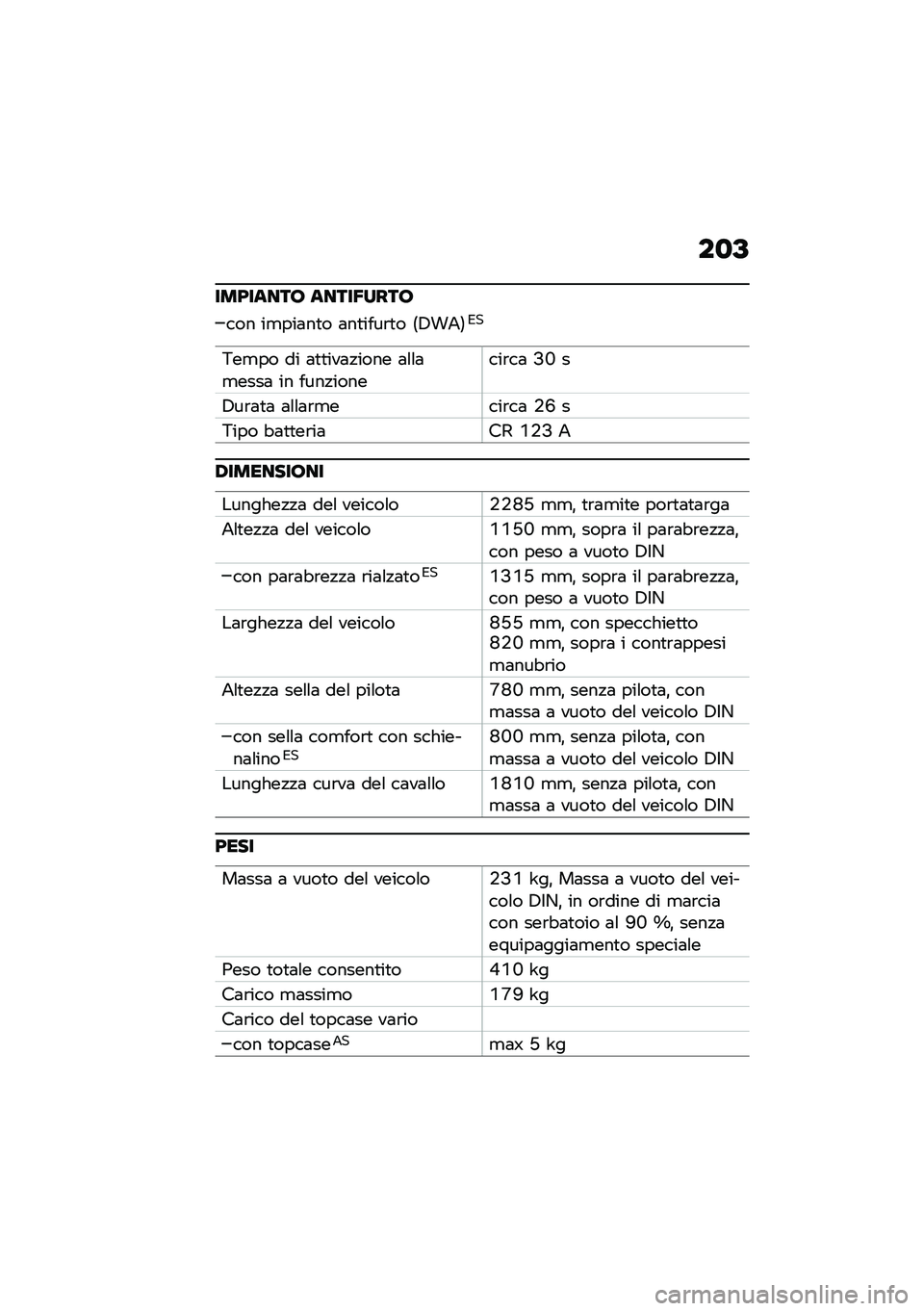 BMW MOTORRAD CE 04 2021  Libretto di uso e manutenzione (in Italian) ��
�C
���<����� �����5����
��� ��
���	��
� �	��
����\b�
� �7�,��+�8�*�
�4��
�� �� �	�
�
���	�!���� �	�\f�\f�	�
����	 �� ����!�������\b��	 �>�L 