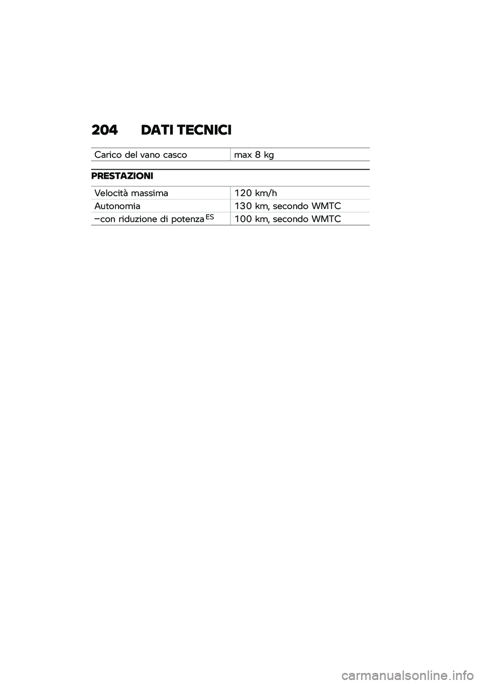 BMW MOTORRAD CE 04 2021  Libretto di uso e manutenzione (in Italian) ��
�" �/��� ���8���8�
��	�\b��� ���\f ��	�� ��	����
�	�T �N �Y�
�<����������
�#��\f����
�  �
�	����
�	�Q�-�L �Y�
�I�
�+��
����
��	�Q�>�L �Y�
�% �����