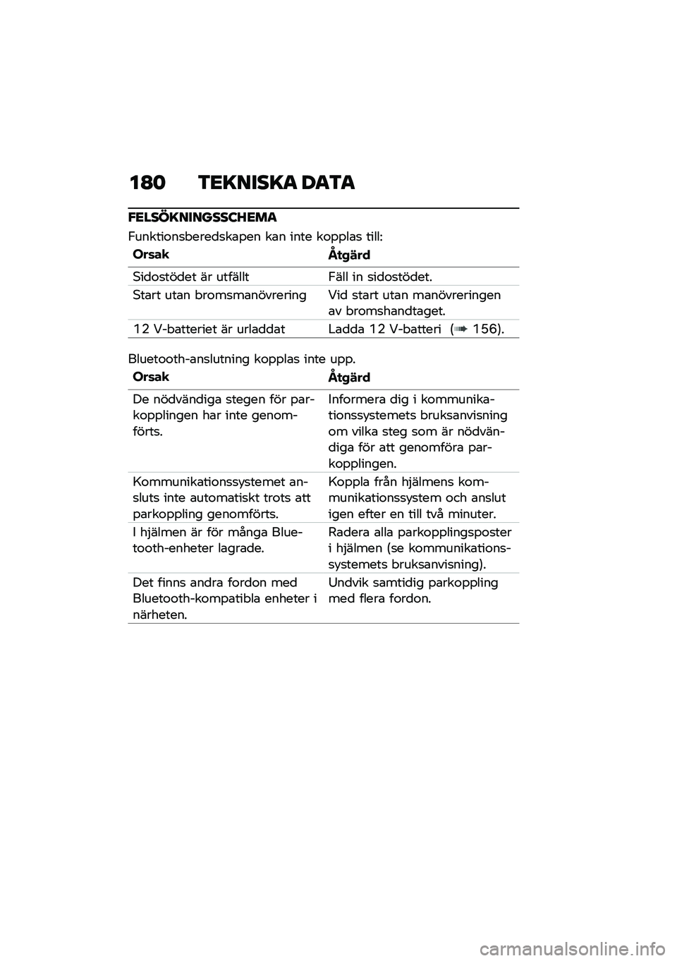BMW MOTORRAD CE 04 2021  Instruktionsbok (in Swedish) ��A�	 �3�<�=����=�
 ��
�3�
�"�<����=�������:�K�<��
�/������\f��
� ����
�
��\b�%�� ��\b� ���� ��\f�%�%��\b�
 �����<
���	��
�Q�
��$��
�*��
�\f�
���
��