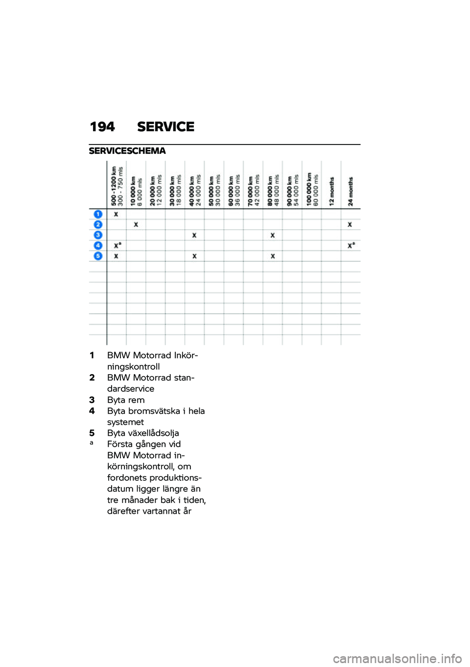 BMW MOTORRAD CE 04 2021  Instruktionsbok (in Swedish) ��C�  ��<����:�<
��<����:�<��:�K�<��
�2��� ��\f��\f���\b�
 �-����������
��\f����\f���4��� ��\f��\f���\b�
 �
��\b���
�\b��
�
�������6��!��\b ����