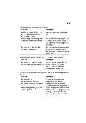 Page 201