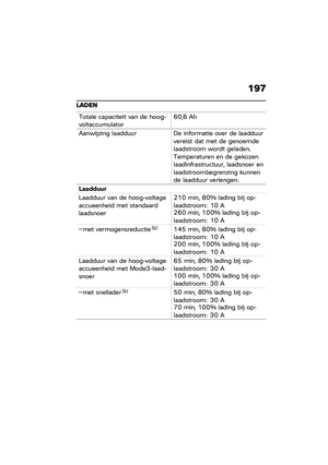 Page 203