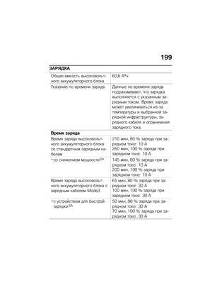 Page 205