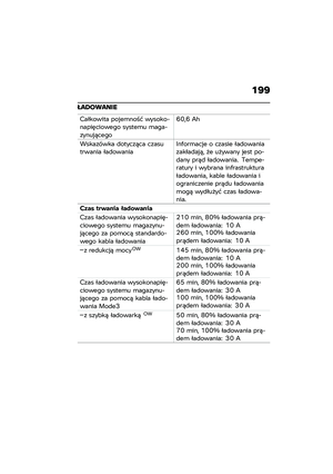 Page 205