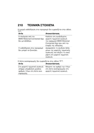 Page 216