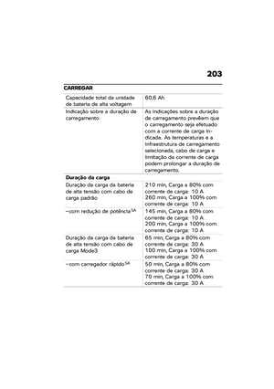 Page 209