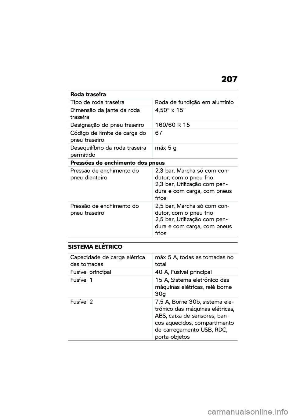 BMW MOTORRAD CE 04 2021  Manual do condutor (in Portuguese) ��	�;
�&���	 �\b��	���
��	
�?��
�
 �� ��
�� ���������9�
�� �� ��\f����$�)�
 ��	 ���\f�	����

�:��	����)�
 �� �2���� �� ��
�����������R�"�M�T�`