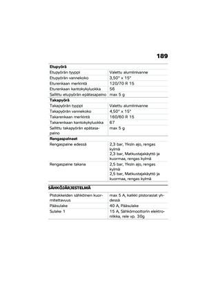Page 195