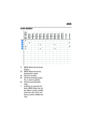 Page 209