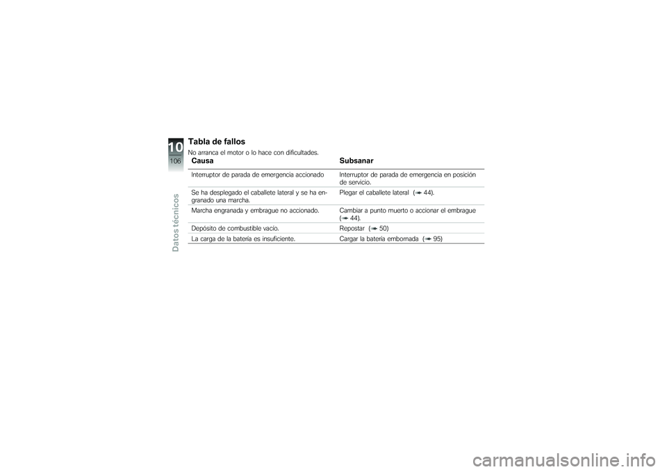 BMW MOTORRAD G650 XMOTO 2007  Manual de instrucciones (in Spanish) Tabla de fallosNo arranca el motor o lo hace con dificultades.CausaSubsanarInterruptor de parada de emergencia accionado Interruptor de parada de emergencia en posición
de servicio.
Se ha desplegado 