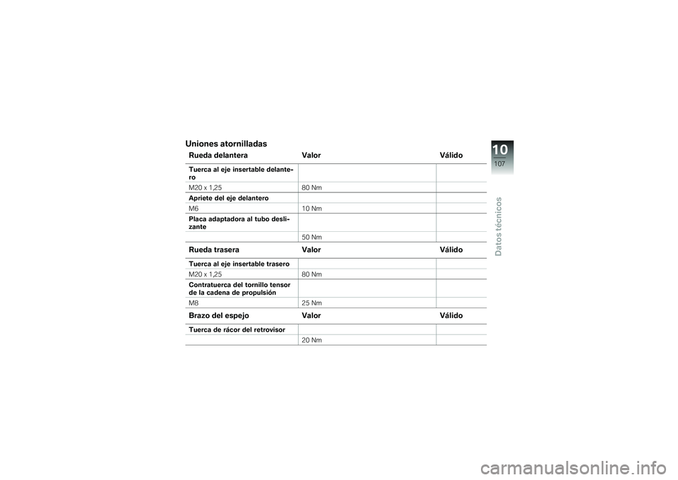 BMW MOTORRAD G650 XMOTO 2007  Manual de instrucciones (in Spanish) Uniones atornilladasRueda delanteraValor VálidoTuerca al eje insertable delante-
ro
M20 x 1,2580 Nm
Apriete del eje delantero
M6 10 Nm
Placa adaptadora al tubo desli-
zante 50 NmRueda traseraValor V