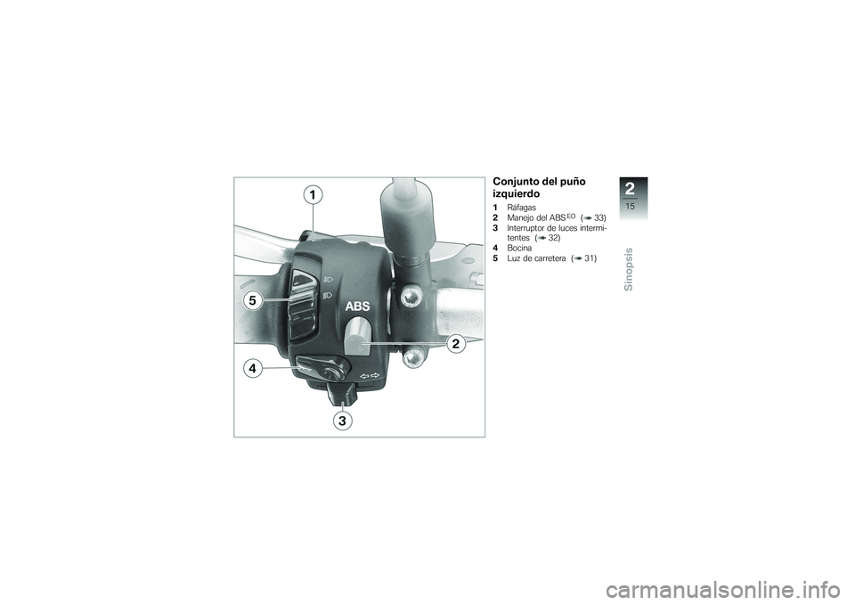 BMW MOTORRAD G650 XMOTO 2007  Manual de instrucciones (in Spanish) Conjunto del puño
izquierdo1Ráfagas
2 Manejo del ABS
EO
( 33)
3 Interruptor de luces intermi-
tentes ( 32)
4 Bocina
5 Luz de carretera ( 31)
215zSinopsis 