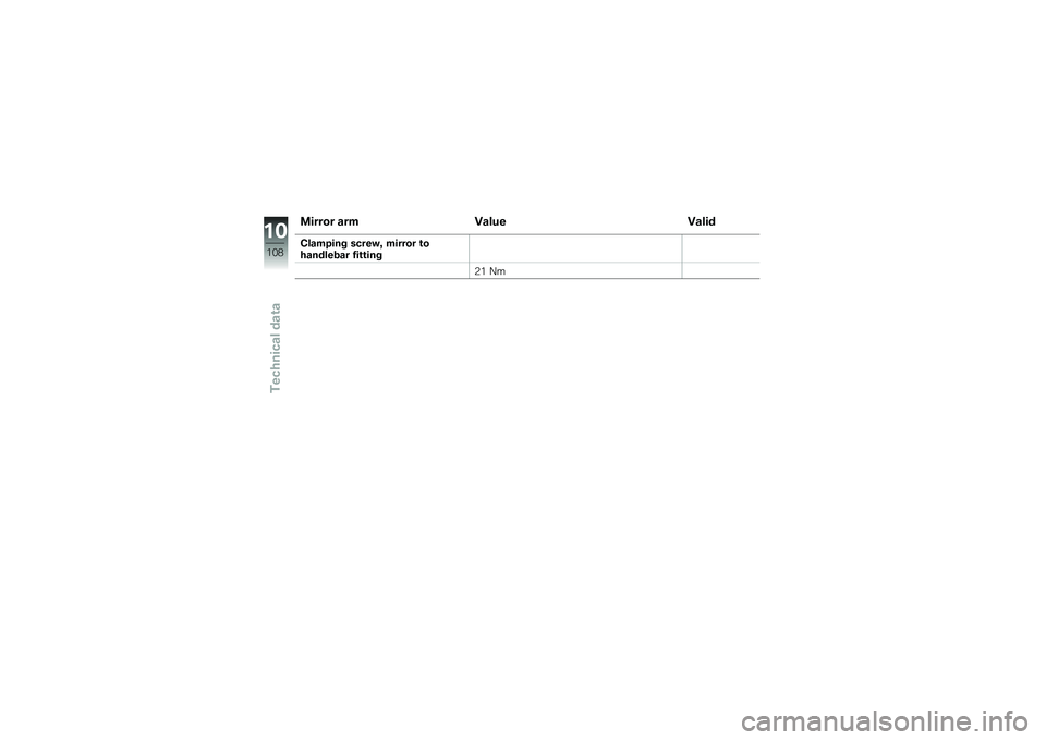 BMW MOTORRAD G 650 GS 2010  Riders Manual (in English) 
Mirror arm Value Valid
Clamping screw, mirror tohandlebar fitting
21 Nm
10
108
zTechnical data 