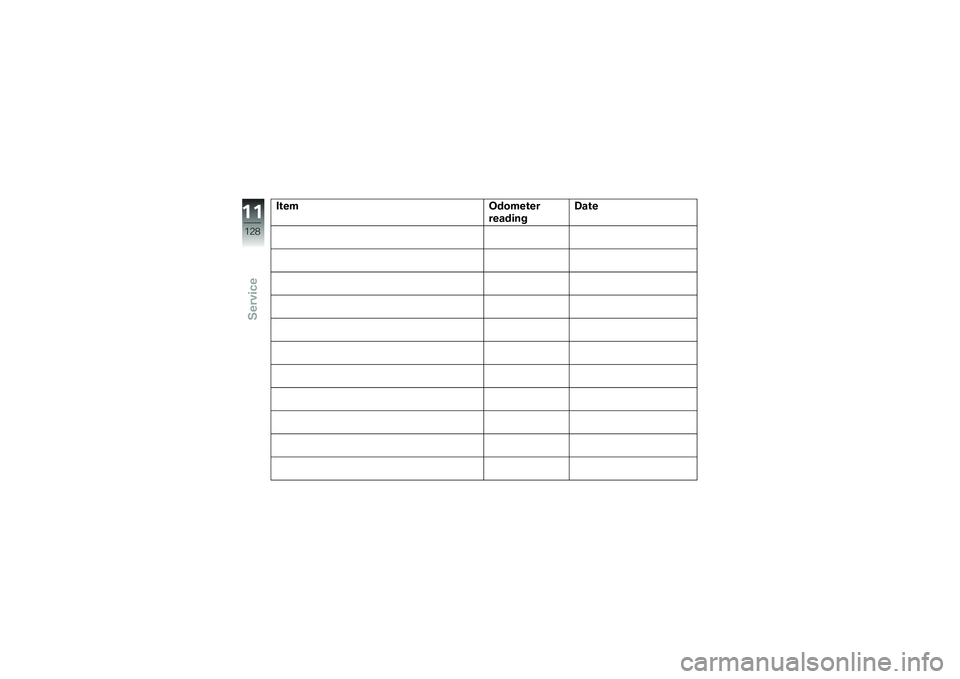 BMW MOTORRAD G 650 GS 2010  Riders Manual (in English) 
ItemOdometer
reading
Date11
128
zService 