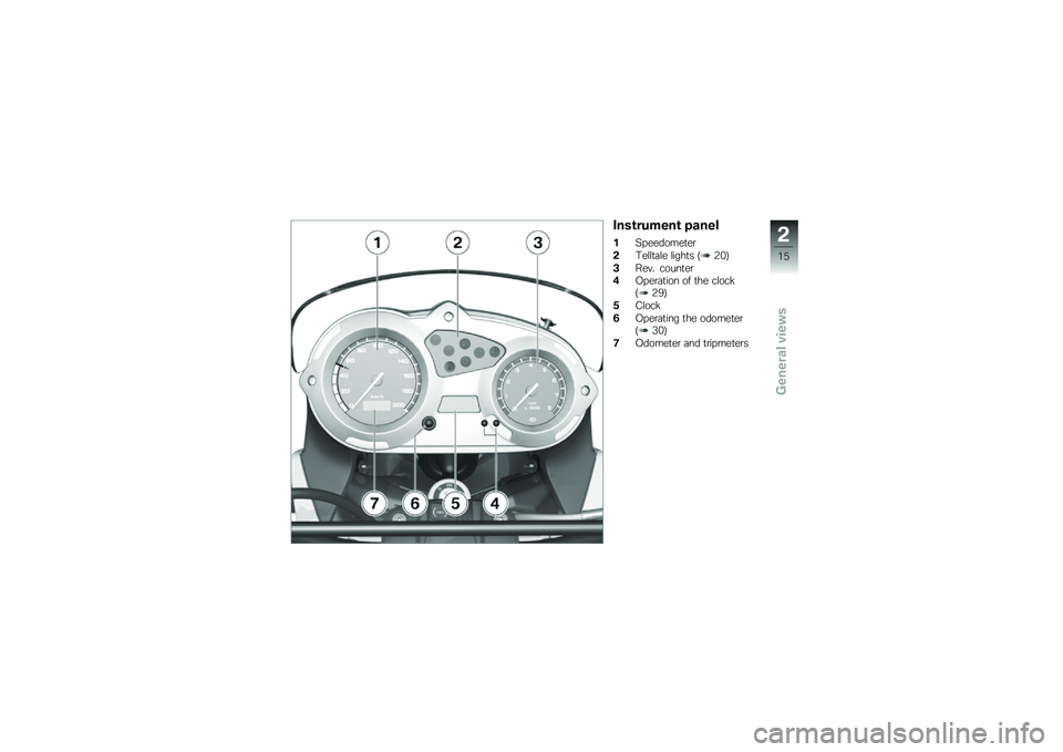 BMW MOTORRAD G 650 GS 2010  Riders Manual (in English) 
Instrument panel
1Speedometer
2Telltale lights (20)
3Rev. counter
4Operation of the clock(29)
5Clock
6Operating the odometer(30)
7Odometer and tripmeters
2
15
zGeneral views 