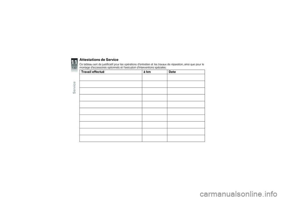 BMW MOTORRAD G 650 GS 2010  Livret de bord (in French) 
Attestations de Service
Ce tableau sert de justificatif pour les opérations dentretien et les travaux de réparation, ainsi que pour lemontage daccessoires optionnels et lexécution dinterventio
