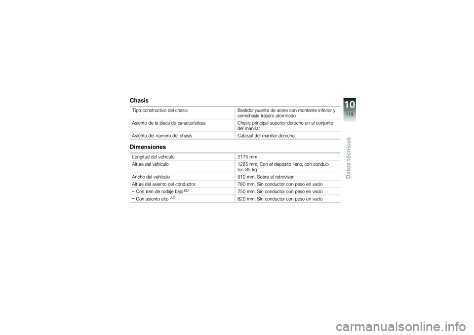 BMW MOTORRAD G 650 GS 2010  Manual de instrucciones (in Spanish) 
Chasis
Tipo constructivo del chasisBastidor puente de acero con montante inferior ysemichasis trasero atornillado
Asiento de la placa de característicasChasis principal superior derecho en el conjun