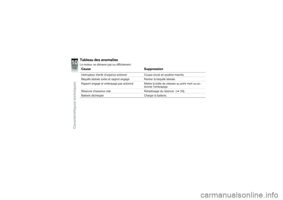 BMW MOTORRAD G 650 GS Sertão 2014  Livret de bord (in French) ��	����	� �\b��
 �	��
�\f�	����

�B�	 ����	�� ��	 ��\b�����	 ��� �� ��\f���\f�
�\f��	��	���
�/�	��
��������
�
��
�
�E���	������	�� ������ � �