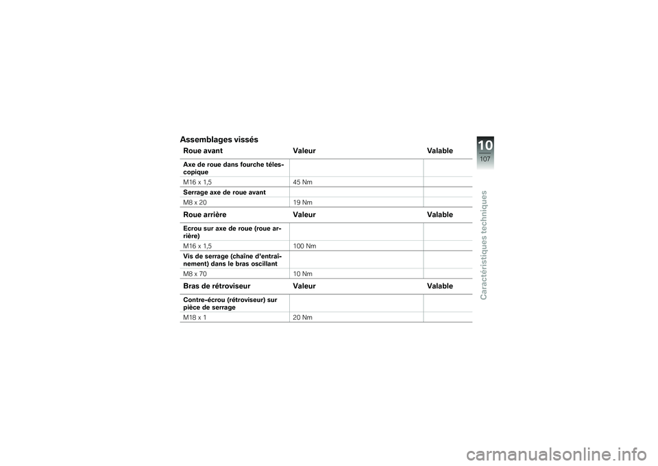 BMW MOTORRAD G 650 GS Sertão 2014  Livret de bord (in French) ��
�
��\f���	���
 ���
�
� �

�?�
�� �	��	�� �:�	���� �:�	��	���
��5� �\b� ��
�� �\b�	��
 �*�
����+� �� ���
�"��
�����
��*�3 � �*�(�.�+�. ��
�����	�� 