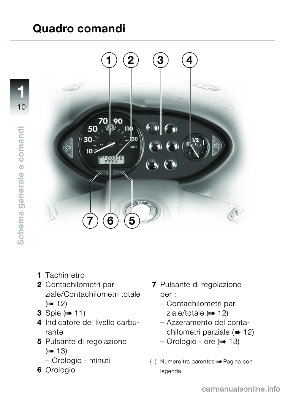 BMW MOTORRAD C1 2000  Libretto di uso e manutenzione (in Italian) 11
10
Schema generale e comandi
1Tachimetro
2 Contachilometri par-
ziale/Contachilometri totale 
(
b12)
3 Spie (
b11)
4 Indicatore del livello carbu-
rante
5 Pulsante di regolazione 
(
b13)
– Orolog