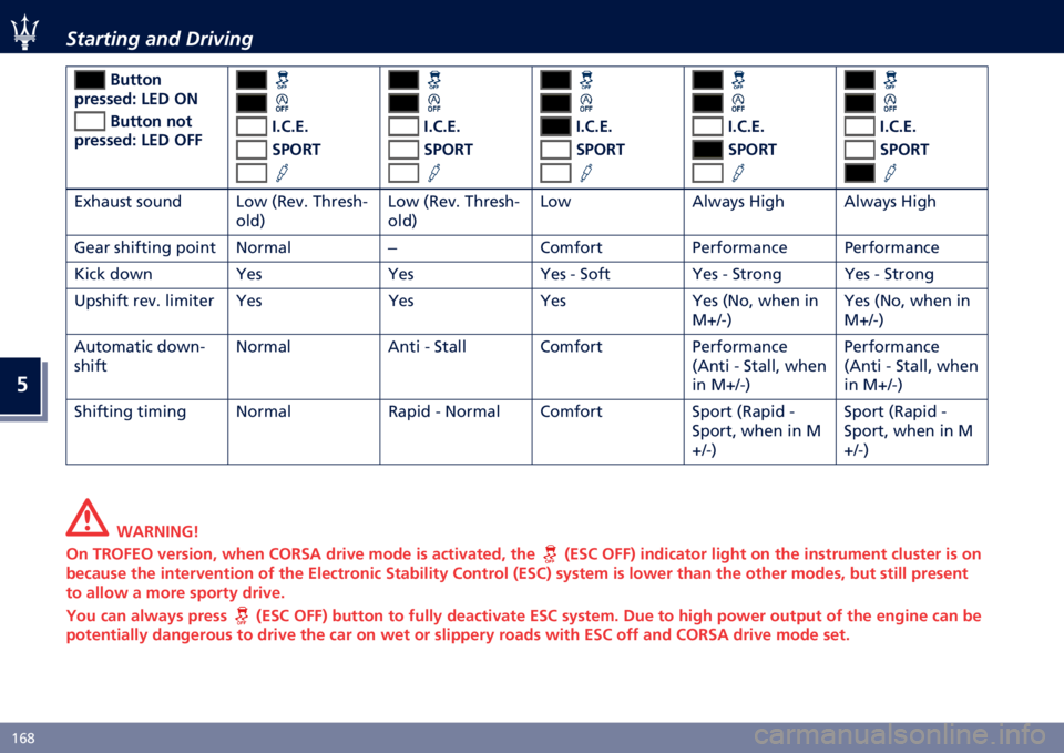 MASERATI GHIBLI 2021  Owners Manual �
�H�%�7 �*������� ���	 �%���6���
� �����
�5��
���
��F �:�(� �*�1 � ����� ���
�5��
���
��F �:�(� �*�?�? ��.�%�.�(�.
�"�>�*�2�9 ��.�%�.�(�.
�"�>�*�2�9 ��.�%�.�(