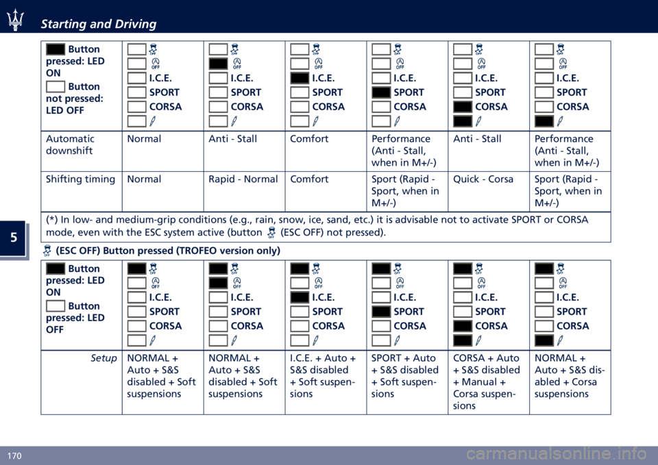 MASERATI GHIBLI 2021  Owners Manual �
�H�6�? �*������� ���	 �%���6���
� �����
�5��
���
��F �:�(�
�*�1 � �����
��� �5��
���
��F
�:�(� �*�?�? ��.�%�.�(�.
�"�>�*�2�9
�%�*�2�"� ��.�%�.�(�.
�"�>�*�2�9