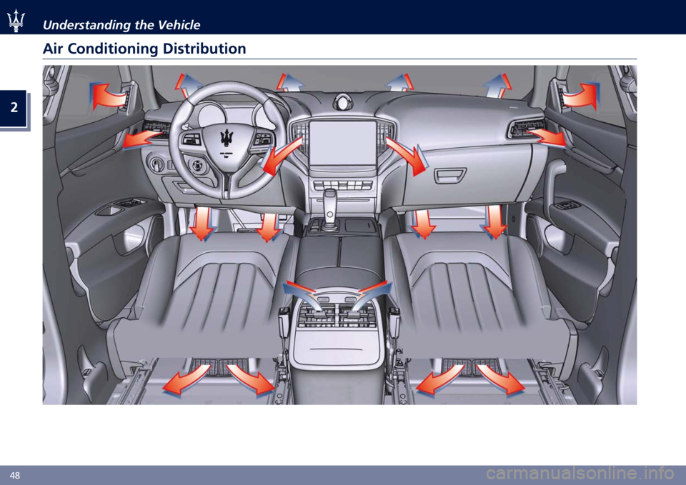 MASERATI GHIBLI 2021  Owners Manual �
�3�7 ���	�������	��� ��� �������
��� �%����������� �������#�����    