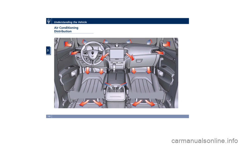 MASERATI GHIBLI 2019  Owners Manual Air Conditioning
Distribution Understanding the Vehicle
3
142 