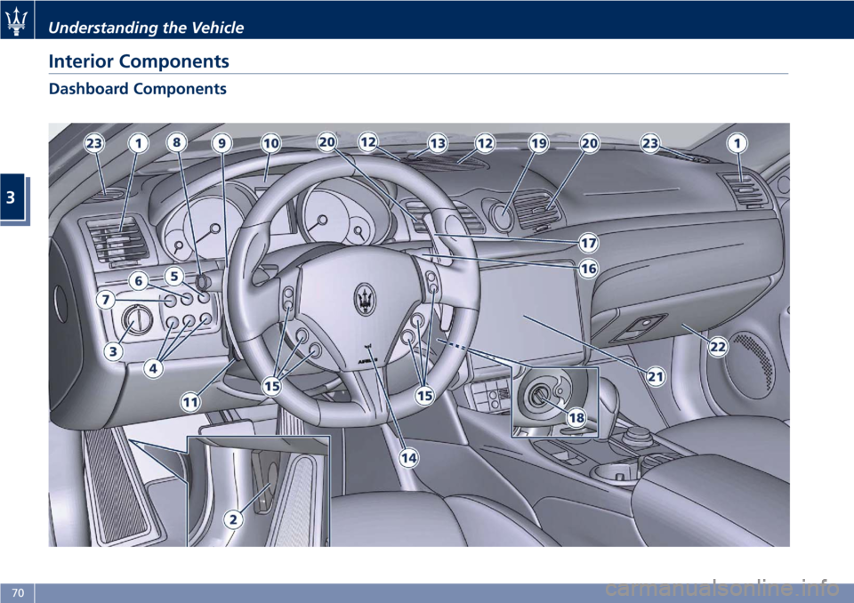 MASERATI GRANTURISMO CONVERTIBLE 2020  Owners Manual Interior Components
Dashboard Components
Understanding the Vehicle
3
70 